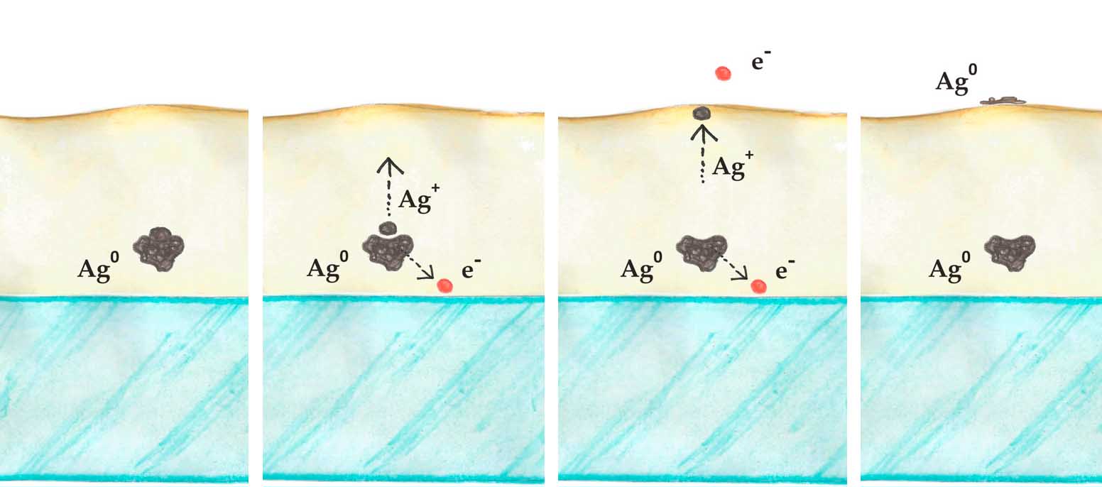 Suggested chemistry of silver mirroring formation: acidity from the surfaces enhances silver from the emulsion to surface as metallic silver (silver mirroring).